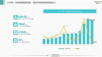 2018年H1中国股权投资市场回顾与展望