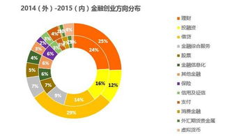 从桔子数据看互联网金融 数据属性强势的创业公司为何更受资本青睐？