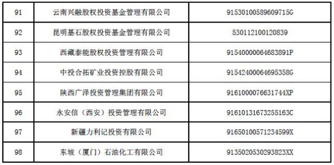 居然之家创始人汪林朋旗下股权投资平台注销，引发行业关注