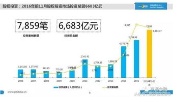 2016中国股权投资现状大起底 1万家机构、7万亿管理规模、20万从业者，融资咨询服务迎来新格局