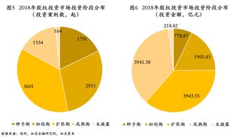 张奥平解读 2019年中国股权投资市场回顾与未来展望