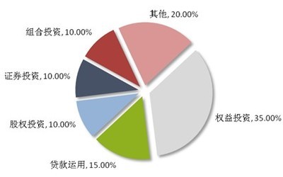 信托产品集中涌现 资本追逐热潮背后的冷思考