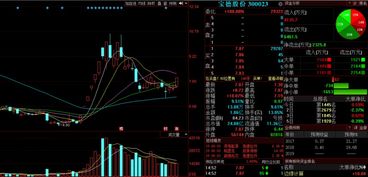 晚间金股预测 宝德股份等3股有望延续强势，后市上涨概率超80%